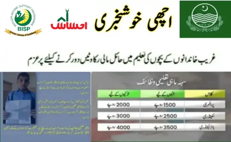 BISP